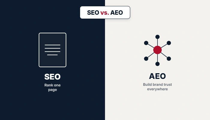 SEO Vs AEO